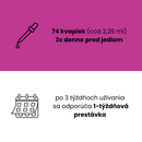 CAN-ELIX Candida 1:1 bylinná tinktúra – dávkovanie